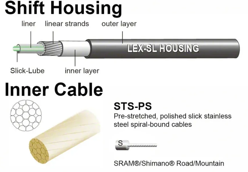 Jagwire Pro Shift Kit Road/Mountain SRAM/Shimano