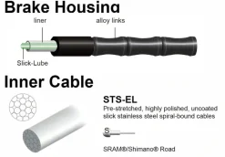 Jagwire Road Elite Link Brake Cable Kit SRAM/Shimano Ultra-Slick Uncoated Cables