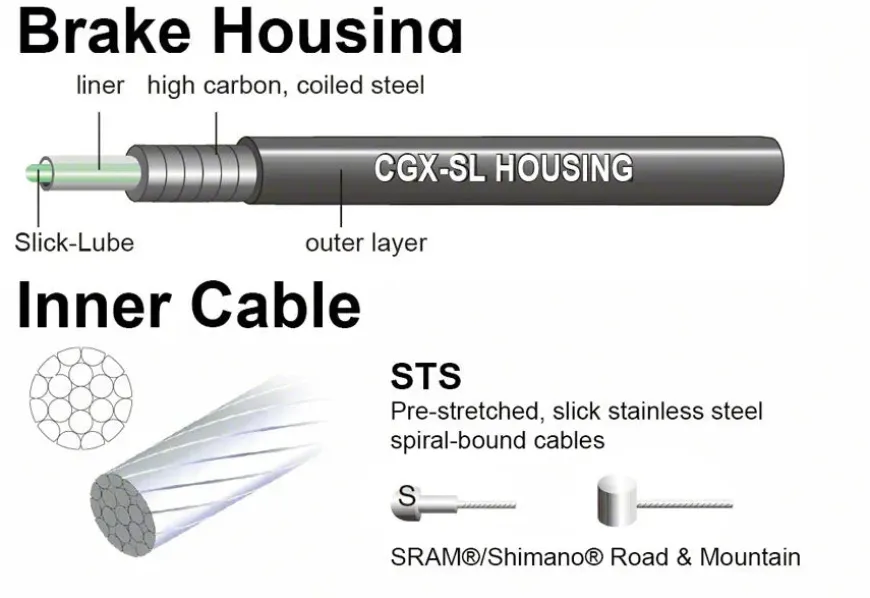 Jagwire Universal Sport Brake Cable Kit