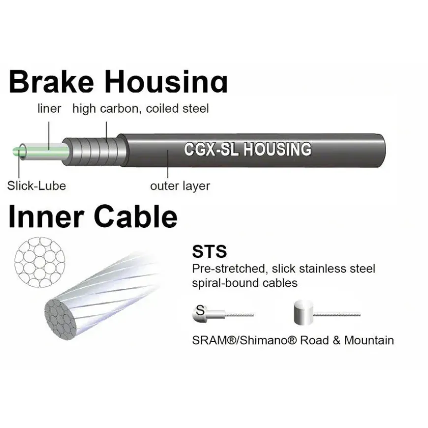 Jagwire Universal Sport Brake Cable Kit