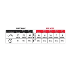 Specialized Stix Switch Bike Headlight/Taillight