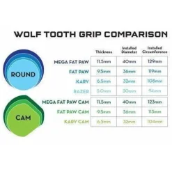 Wolf Tooth Mega Fat Paw Bike Handlebar Grips - Black
